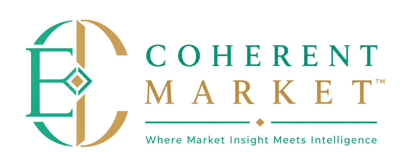 Coherence Market